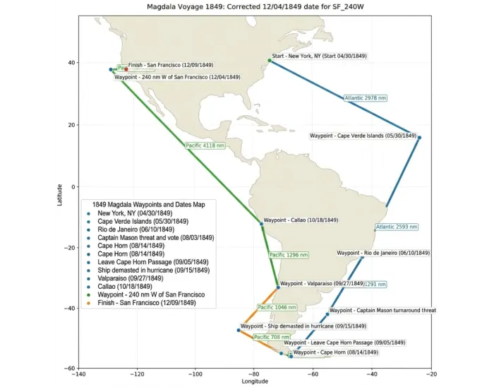 225-Day Voyage of the Magdala